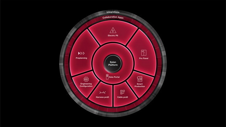 Platforma EPLAN