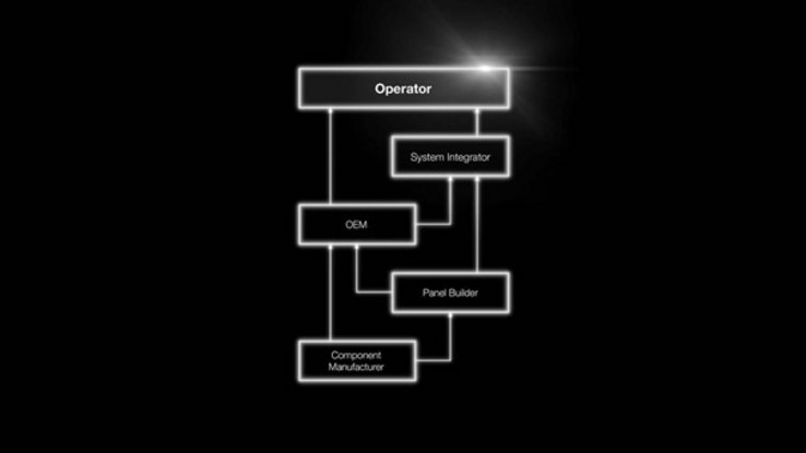 Integratorzy systemów automatyki